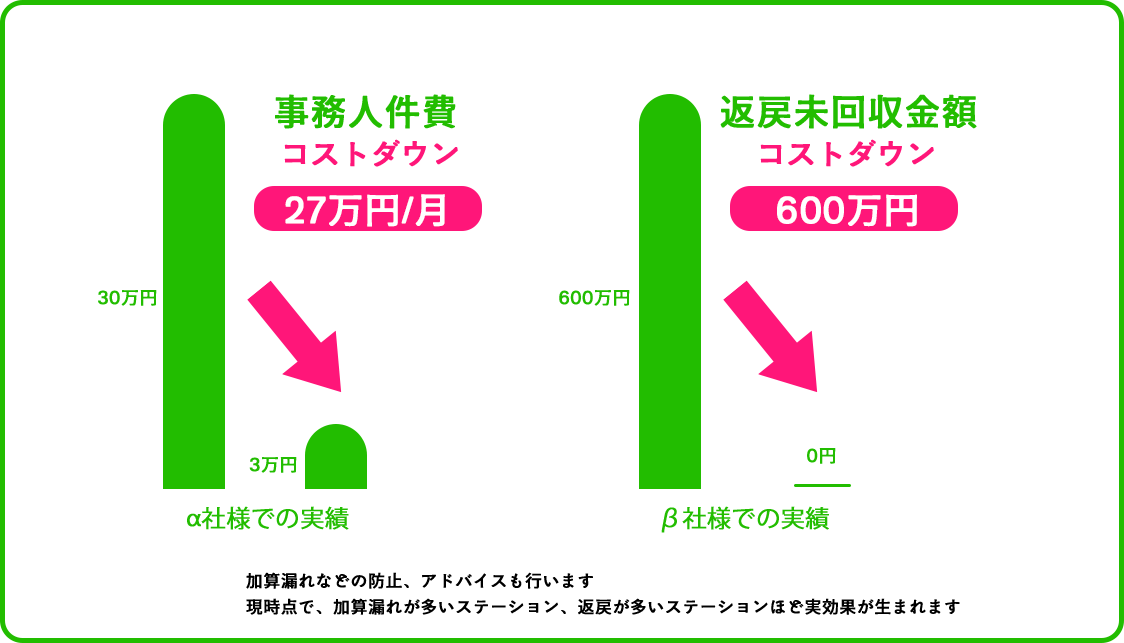 ホウカンBPOのメリット