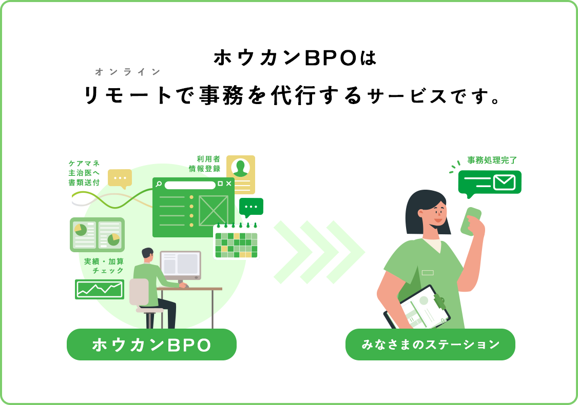 サービス解説 リモート事務代行サービス
